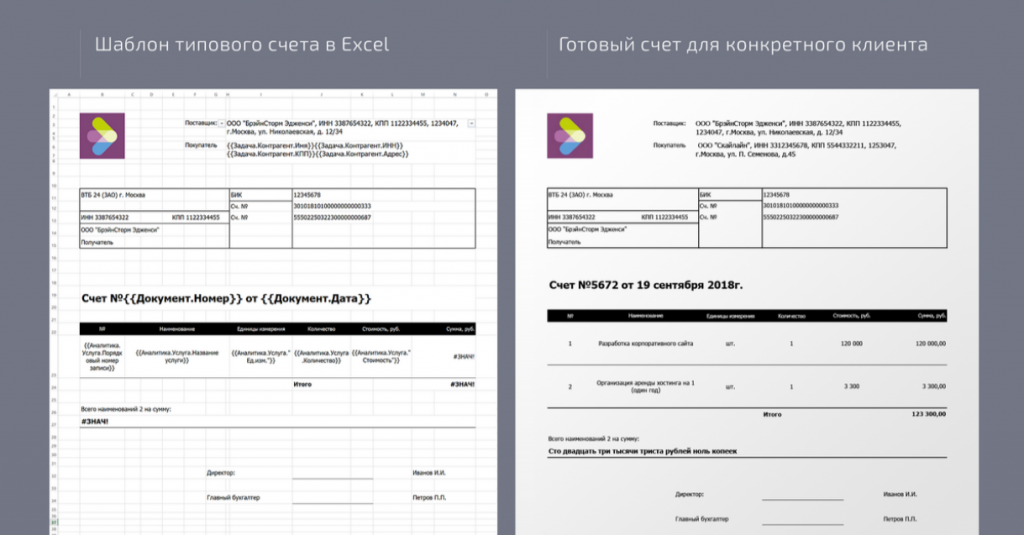 Настройка и внедрение Планфикс Planfix